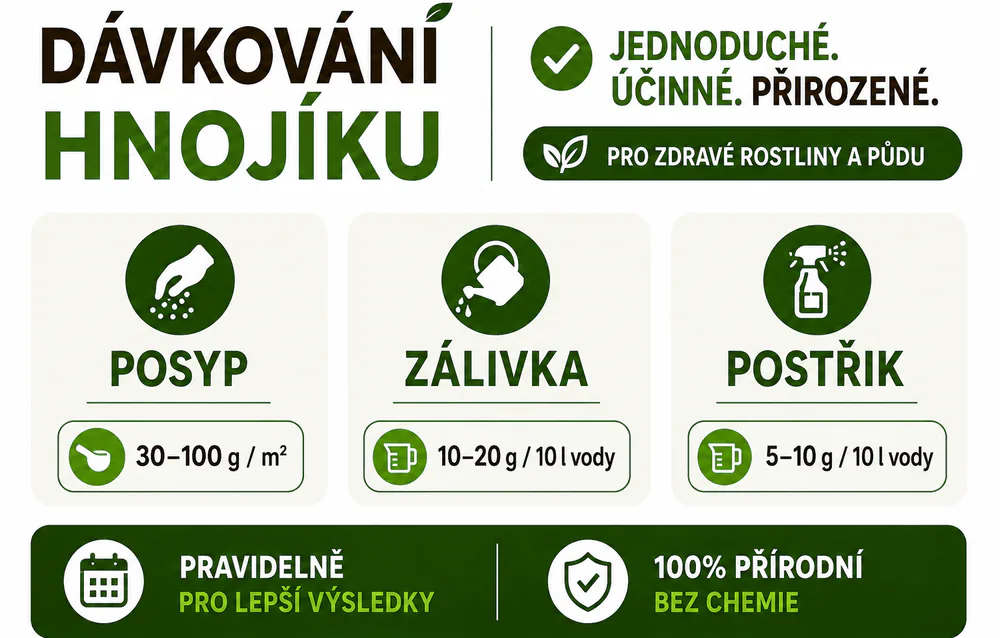 Dávkování Hnojíku – posyp, zálivka, postřik